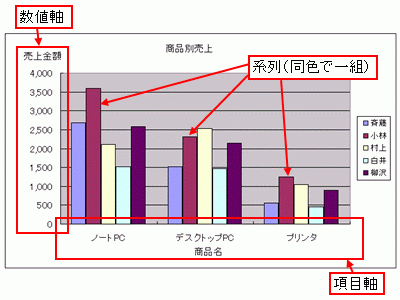 グラフの系列・数値軸・項目軸