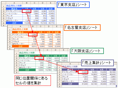 3D集計を使用して複数のワークシート間のデータを集計