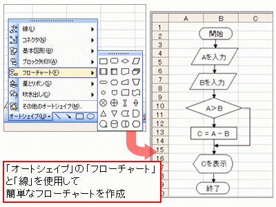 オートシェイプで作成したフローチャート