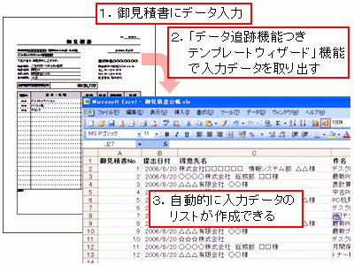 【御見積書台帳】<br>Excelの「データ追跡機能つきテンプレートウィザード」機能を使用して作成。複数の御見積書ファイルのデータを自動的にリスト化できる。