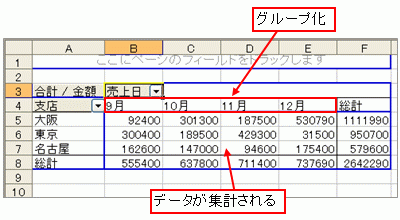 月単位などに日付をまとめる