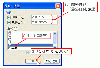 グループ化する単位を「月」に設定