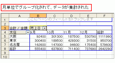 月単位でグループ化された