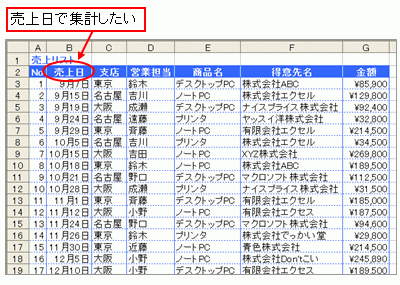 今回使用するサンプル