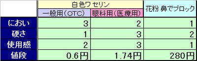 使用感の比較