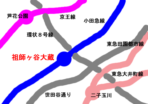 世田谷区内の路線図