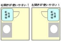 洗濯機スペースの位置により使い勝手のよい扉の開閉が変わる!