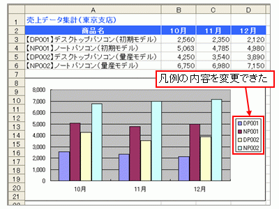 凡例の表示が変更された