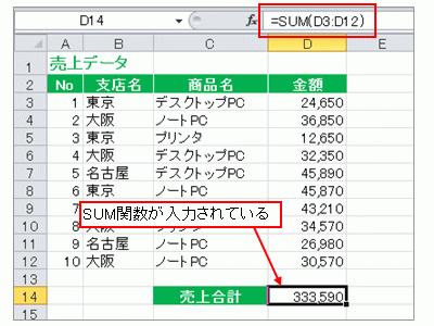 集計行が含まれている表
