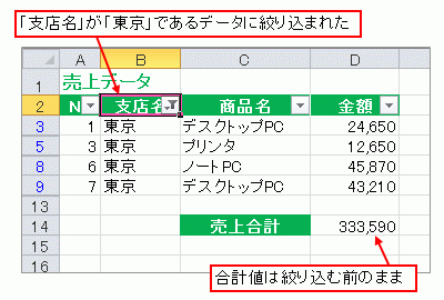 SUM関数では、オートフィルタで絞り込まれたデータだけを対象に集計できない