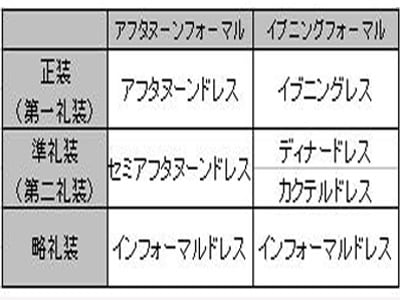 列席者のドレスコード/グローバルスタンダード