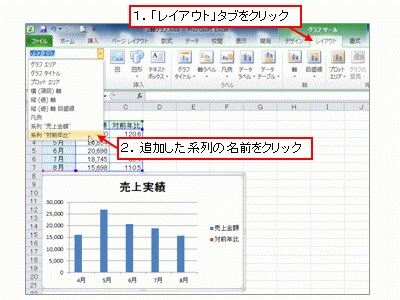 追加したのに見えなくなっていた系列のグラフを選択