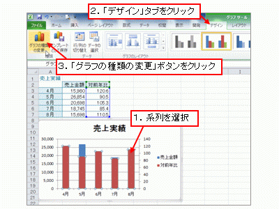 「グラフの種類の変更」ボタンをクリック