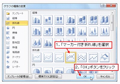 「マーカー付き折れ線」を選択