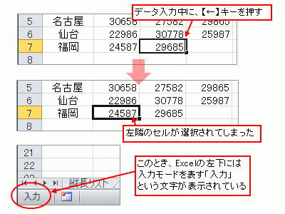 セルの入力モード