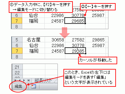 【F2】キーを押して編集モードに切り替え