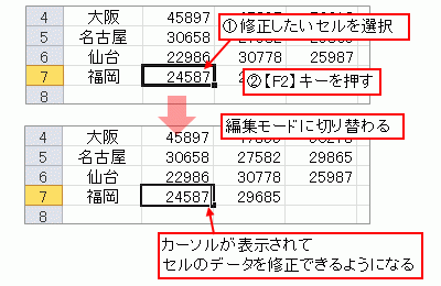 【F2】キーを活用してセルを修正