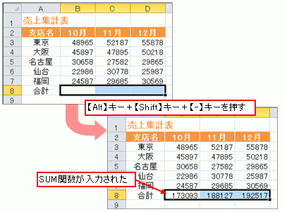 ショートカットキーを使用してSUM関数を入力※テンキーの【-】キーでは入力できません。