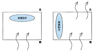 通風