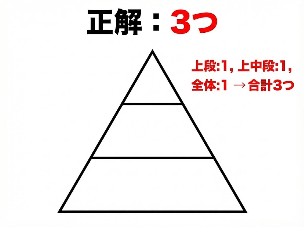 正解：3個