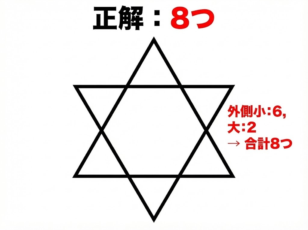 正解：8個