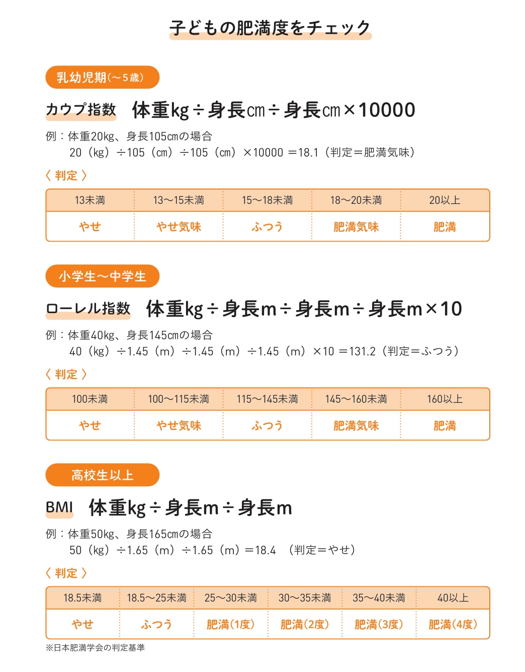 【図】子どもの肥満度をチェック