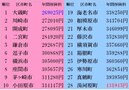 国民健康・介護保険料ランキング神奈川編１