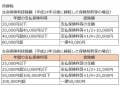 医療保険は控除される？年末調整の対象保険は