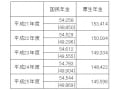 年金受給額、平均でいくら？ 平成25年度