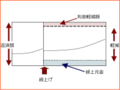 繰上げ返済でコスト削減！繰上げ返済の法則