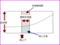 繰上げ返済の仕組みと効果