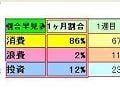 借金家計にも効く！家計管理法