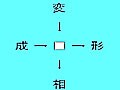 灘中入試と小学校入試に共通点