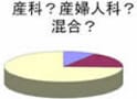 産科だけの病棟　わずか8.6％