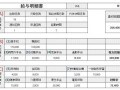 給与明細の見方とは？注意するべきポイント