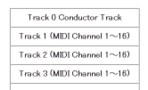 【シリーズDTMの基礎知識　4】　MIDIファイル互換性の秘密