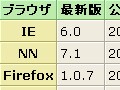 セル全体が立体的に見える表組みを作る