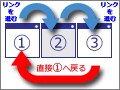 元のページに戻れないリンクを作る