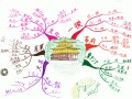 マインドマップ勉強法で受験の暗記教科に強くなる！