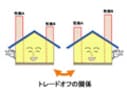 大開口に注意!?住まい・トレードオフの関係