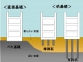 建物に適した地盤と基礎の関係を知ろう