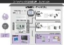 住まいの設備をネットワーク化すると？