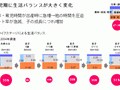不況で増加！共働きの家事減らす家(上)