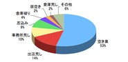 空き巣撃退！ 事前に知りたい防犯の知識