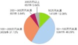 耐震性の高い家を考える（3）　耐震工事って何する？　費用は？