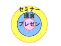 2つ上のプレゼンをするために