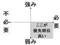 スキルを磨く目標設定のコツ 2
