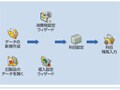弥生会計・導入編　科目設定を行う