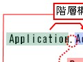 エクセルのマクロ基本構文と読み方（オブジェクト）