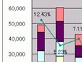 Excel（エクセル）でグラフを作成するには